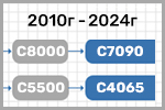 за 2010г.-2024г. вообще все цветные Konica Minolta PRO